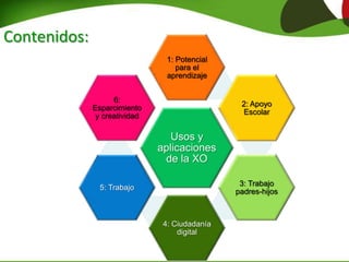 Contenidos:
Usos y
aplicaciones
de la XO
1: Potencial
para el
aprendizaje
2: Apoyo
Escolar
3: Trabajo
padres-hijos
4: Ciudadanía
digital
5: Trabajo
6:
Esparcimiento
y creatividad
 