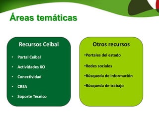 Áreas temáticas
Recursos Ceibal
• Portal Ceibal
• Actividades XO
• Conectividad
• CREA
• Soporte Técnico
Otros recursos
•Portales del estado
•Redes sociales
•Búsqueda de información
•Búsqueda de trabajo
 