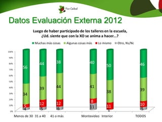 Datos Evaluación Externa 2012
 