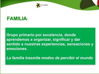 FAMILIA:
Grupo primario por excelencia, donde
aprendemos a organizar, significar y dar
sentido a nuestras experiencias, sensaciones y
emociones.
La familia trasmite modos de percibir el mundo
 