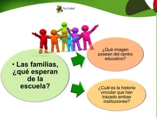 • Las familias,
¿qué esperan
de la
escuela?
¿Qué imagen
poseen del centro
educativo?
¿Cuál es la historia
vincular que han
trazado ambas
instituciones?
 