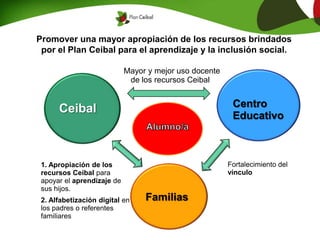 Mayor y mejor uso docente
de los recursos Ceibal
Centro
Educativo
Familias
Ceibal
Fortalecimiento del
vínculo
1. Apropiación de los
recursos Ceibal para
apoyar el aprendizaje de
sus hijos.
2. Alfabetización digital en
los padres o referentes
familiares
Promover una mayor apropiación de los recursos brindados
por el Plan Ceibal para el aprendizaje y la inclusión social.
 