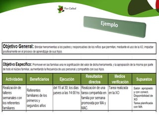 Salón apropiado
y con conect.
Disponibilidad de
XO
Tarea planificada
con MA
 