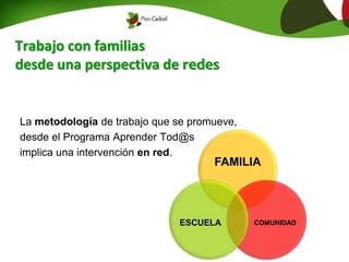 Trabajo con familias
desde una perspectiva de redes
La metodología de trabajo que se promueve,
desde el Programa Aprender Tod@s
implica una intervención en red.
FAMILIA
COMUNIDADESCUELA
 