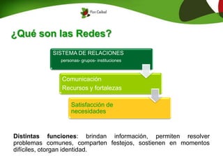 ¿Qué son las Redes?
Distintas funciones: brindan información, permiten resolver
problemas comunes, comparten festejos, sostienen en momentos
difíciles, otorgan identidad.
SISTEMA DE RELACIONES
personas- grupos- instituciones
Comunicación
Recursos y fortalezas
Satisfacción de
necesidades
 