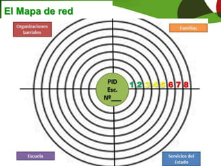 El Mapa de red
 