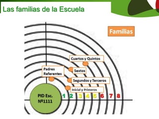Las familias de la Escuela
 
