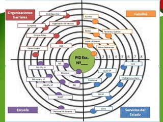• Acá van los distintos gráficos de mapa de
redes, en sus diferentes etapas de
construcción.
 