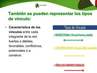 También se pueden representar los tipos
de vínculo:
• Característica de los
vínculos entre cada
integrante de la red:
fuertes o débiles,
favorables, conflictivos,
potenciales o a
construir.
 