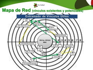 Mapa de Red (vínculos existentes y potenciales)
 