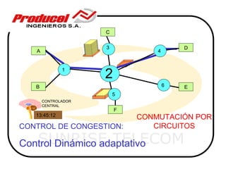 C


                     3                   D
   A                             4


              1
                     2
   B                                 6   E
                         5
       CONTROLADOR
       CENTRAL
                         F
   13:45:12                  CONMUTACIÓN POR
CONTROL DE CONGESTION:          CIRCUITOS

   SUNRISE TELECOM
Control Dinámico adaptativo
 