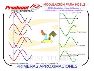 MODULACIÓN PARA HDSL2
                                     QPSK (Quadrature phase shift keying) =
                                   Codificación por cambio de fase en cuadratura




      SUNRISE TELECOM
SEÑALES EN CUADRATURA   RESULTADO DE LA COMBINACIÓN

       PRIMERAS APROXIMACIONES
 