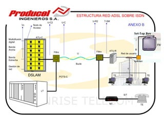 ESTRUCTURA RED ADSL SOBRE ISDN
                                                                    U-R2       T-SM
                                   U-C2             U-C
                Vc     Nodo de                                                                      ANEXO B
                       Acceso



                           ATU-C
Multidifusión
digital

Banda
Ancha                                                                                                        B
                                                                      Filtro      ATU-R
                                          Filtro
                                                             U                              Red de usuario
Banda
Estrecha
                                                            Bucle
Gestión de
red                                                                                                 T
                      Va
                     DSLAM                         POTS-C
                                                                                       TE               TE            TE




                              LT
                                                                                              S/T


                     SUNRISE TELECOM                                              NT                             TE
 