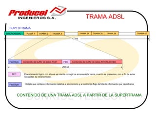 TRAMA ADSL
  SUPERTRAMA
SINCRONISMO     TRAMA 1       TRAMA 2        TRAMA 3                      TRAMA 34      TRAMA 35       TRAMA 36                          TRAMA 67

                                                                  17 ms




  Fast Byte   Contenido del buffer de datos FAST         FEC      Contenido del buffer de datos INTERLEAVED

                                                       250 us


    FEC        Procedimiento lógico con el cual se intenta corregir los errores de la trama, cuando se presentan, con el fin de evitar
               necesidad de retransmisión


  Fast Byte     Octeto que contiene información relativa al sincronismo y al control de flujo de bits de información por cada trama




                 SUNRISE TELECOM
          CONTENIDO DE UNA TRAMA ADSL A PARTIR DE LA SUPERTRAMA
 