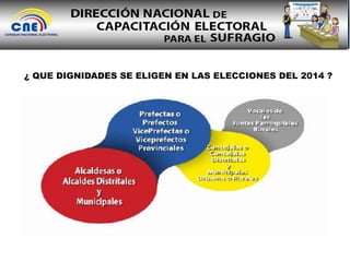 ¿ QUE DIGNIDADES SE ELIGEN EN LAS ELECCIONES DEL 2014 ?