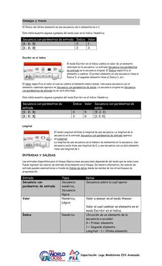Capacitación: Lego Mindstorms EV3 Avanzada 
Consejos y trucos 
El Índice del último elemento en una secuencia con n elementos es n-1. 
Esta tabla muestra algunos ejemplos del modo Leer en el índice: Numérico. 
Secuencia con parámetros de entrada Índice Valor 
[1; 2; 3] 0 1 
[1; 2; 3] 2 3 
Escribir en el índice 
El modo Escribir en el índice cambia el valor de un elemento 
individual en la secuencia. La entrada Secuencia con parámetros 
de entrada es la secuencia original. El Índice especifica el 
elemento a cambiar. El primer elemento en una secuencia tiene el 
Índice 0, el segundo elemento tiene el Índice 1, etc. 
El Valor especifica el valor al cual se cambia el elemento seleccionado. Una nueva secuencia con el 
elemento cambiado aparece en Secuencia con parámetros de salida. La secuencia original en Secuencia 
con parámetros de entrada no se verá afectada. 
Esta tabla muestra algunos ejemplos del modo Escribir en el índice: Numérico. 
Secuencia con parámetros de 
entrada 
Índice Valor Secuencia con parámetros de 
salida 
[1; 2; 3] 0 5 [5; 2; 3] 
[1; 2; 3] 2 0 [1; 2; 0] 
Longitud 
El modo Longitud obtiene la longitud de una secuencia. La longitud de la 
secuencia en la entrada Secuencia con parámetros de entrada aparece 
en Longitud. 
La longitud de una secuencia es el número de elementos en la secuencia. Una 
secuencia vacía tiene una longitud de 0, y una secuencia con un solo elemento 
tiene una longitud de 1. 
ENTRADAS Y SALIDAS 
Las entradas disponibles para el bloque Operaciones secuenciales dependerán del modo que se seleccione. 
Puede ingresar los valores de entrada directamente en el bloque. De manera alternativa, los valores de 
entrada pueden suministrarse a través de Cables de datos desde las salidas de los otros bloques de 
programación. 
Entrada Tipos Notas 
Secuencia con 
parámetros de entrada 
Secuencia 
numérica, 
Secuencia 
lógica 
Secuencia sobre la cual operar 
Valor Numérico, 
Lógico 
Valor a anexar en el modo Anexar. 
Valor al cual cambiar un elemento en el 
modo Escribir en el índice. 
Índice Numérico Ubicación de un elemento de la 
secuencia a acceder. 
0 = Primer elemento 
1 = Segundo elemento 
Longitud – 1 = Último elemento 
 