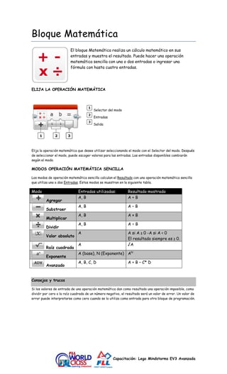 Bloque Matemática 
El bloque Matemática realiza un cálculo matemático en sus 
entradas y muestra el resultado. Puede hacer una operación 
matemática sencilla con una o dos entradas o ingresar una 
fórmula con hasta cuatro entradas. 
Capacitación: Lego Mindstorms EV3 Avanzada 
ELIJA LA OPERACIÓN MATEMÁTICA 
Selector del modo 
Entradas 
Salida 
Elija la operación matemática que desee utilizar seleccionando el modo con el Selector del modo. Después 
de seleccionar el modo, puede escoger valores para las entradas. Las entradas disponibles cambiarán 
según el modo. 
MODOS OPERACIÓN MATEMÁTICA SENCILLA 
Los modos de operación matemática sencilla calculan el Resultado con una operación matemática sencilla 
que utiliza una o dos Entradas. Estos modos se muestran en la siguiente tabla. 
Modo Entradas utilizadas: Resultado mostrado 
Agregar 
A, B A + B 
Substraer 
A, B A – B 
Multiplicar 
A, B A × B 
Dividir 
A, B A ÷ B 
Valor absoluto 
A A si A ≥ 0 -A si A < 0 
El resultado siempre es ≥ 0. 
Raíz cuadrada 
A √A 
Exponente 
A (base), N (Exponente) AN 
Avanzado 
A, B, C, D A + B – C* D 
Consejos y trucos 
Si los valores de entrada de una operación matemática dan como resultado una operación imposible, como 
dividir por cero o la raíz cuadrada de un número negativo, el resultado será un valor de error. Un valor de 
error puede interpretarse como cero cuando se lo utiliza como entrada para otro bloque de programación. 
 