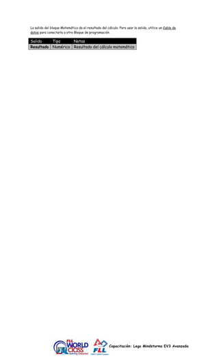 La salida del bloque Matemática da el resultado del cálculo. Para usar la salida, utilice un Cable de 
datos para conectarla a otro Bloque de programación. 
Salida Tipo Notas 
Resultado Numérico Resultado del cálculo matemático 
Capacitación: Lego Mindstorms EV3 Avanzada 
 
