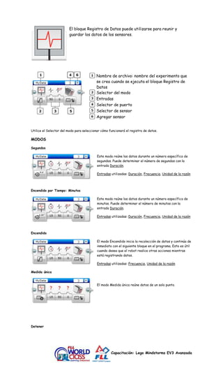 El bloque Registro de Datos puede utilizarse para reunir y 
guardar los datos de los sensores. 
Nombre de archivo: nombre del experimento que 
se crea cuando se ejecuta el bloque Registro de 
Datos 
Selector del modo 
Entradas 
Selector de puerto 
Selector de sensor 
Agregar sensor 
Utilice el Selector del modo para seleccionar cómo funcionará el registro de datos. 
Capacitación: Lego Mindstorms EV3 Avanzada 
MODOS 
Segundos 
Este modo reúne los datos durante un número específico de 
segundos. Puede determinar el número de segundos con la 
entrada Duración. 
Entradas utilizadas: Duración, Frecuencia, Unidad de la razón 
Encendido por Tiempo: Minutos 
Este modo reúne los datos durante un número específico de 
minutos. Puede determinar el número de minutos con la 
entrada Duración. 
Entradas utilizadas: Duración, Frecuencia, Unidad de la razón 
Encendido 
El modo Encendido inicia la recolección de datos y continúa de 
inmediato con el siguiente bloque en el programa. Esto es útil 
cuando desea que el robot realice otras acciones mientras 
está registrando datos. 
Entradas utilizadas: Frecuencia, Unidad de la razón 
Medida única 
El modo Medida única reúne datos de un solo punto. 
Detener 
 