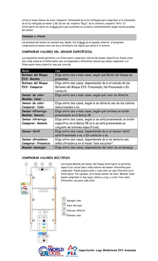 utiliza el modo Sensor de color: Comparar: Intensidad de la luz reflejada para comprobar si la intensidad 
de la luz reflejada es menor a 50. De ser así, muestra "Bajo"; de lo contrario, muestra "Alto". El 
Interruptor se repite en un Bucle para que la pantalla se actualice constantemente según nuevas pruebas 
del sensor. 
Capacitación: Lego Mindstorms EV3 Avanzada 
Consejos y trucos 
Las pruebas del sensor se realizan muy rápido. Sin el Bucle en el ejemplo anterior, el programa 
comprobaría el sensor solo una vez y terminaría tan rápido que usted ni lo notaría. 
COMPROBAR VALORES DEL SENSOR ESPECÍFICOS. 
Los siguientes modos permiten a un Interruptor comprobar valores del sensor específicos. Puede crear 
dos o más casos en el Interruptor que correspondan a diferentes valores que desee comprobar y el 
Interruptor seleccionará el caso que coincida. 
Modo Uso 
Botones del Bloque 
EV3: Medida 
Elige entre dos o más casos, según qué Botón del bloque se 
presionen. 
Botones del Bloque 
EV3: Comparar 
Elige entre dos casos, dependiendo de si el estado de los 
Botones del Bloque EV3: Presionado, No Presionado o En 
contacto. 
Sensor de color: 
Medida: Color 
Elige entre dos o más casos, según qué color se detecte. 
Sensor de color: 
Comparar: Color 
Elige entre dos casos, según si se detecta uno de los colores 
seleccionados o no. 
Sensor infrarrojo: 
Medida: Remoto 
Elige entre dos o más casos, según qué botones se estén 
presionando en la Baliza IR. 
Sensor infrarrojo: 
Comparar: Remoto 
Elige entre dos casos, según si se está presionando un botón 
específico en la Baliza IR (o si se está presionando un 
conjunto de botones específicos). 
Sensor táctil Elige entre dos casos, dependiendo de si el Sensor táctil 
está Presionado o no, o En contacto o no. 
Sensor ultrasónico: 
Comparar: Presencia 
Elige entre dos casos, dependiendo de si se detecta una 
señal ultrasónica en el modo "solo escuchar". 
Mandar mensajes Elige entre dos casos, dependiendo del valor de un mensaje. 
COMPROBAR VALORES MÚLTIPLES 
Los modos Medida del sensor del bloque Interruptor le permiten 
especificar varios (dos o más) valores del sensor diferentes para 
comprobar. Puede proporcionar a cada valor un caso diferente en el 
Interruptor. Por ejemplo, en el modo Sensor de Color: Medida: Color 
puede comprobar si hay negro, blanco y rojo, y crear tres casos 
diferentes, uno para cada color. 
Agregar caso 
Valor del caso 
Caso por defecto 
Eliminar caso 
 