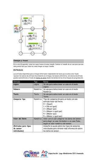 Capacitación: Lego Mindstorms EV3 Avanzada 
Consejos y trucos 
En la vista En pestaña, todos los casos tienen el mismo tamaño. Cambiar el tamaño de un caso para que sea 
más grande hará que todos los casos tengan un mayor tamaño. 
ENTRADAS 
Las entradas disponibles para el bloque Interruptor dependerán del modo que se seleccione. Puede 
ingresar los valores de entrada directamente en el bloque. De manera alternativa, los valores de entrada 
pueden suministrarse a través de Cables de datos desde las salidas de los otros bloques de programación. 
Entrada Tipo Notas 
Lógico Lógico Se usa para seleccionar un caso en el modo 
Lógico. 
Número Numérico Se usa para seleccionar un caso en el modo 
Numérico. 
Texto Texto Se usa para seleccionar un caso en el modo 
Texto. 
Comparar tipo Numérico Tipo de comparación para un modo con una 
entrada Valor del límite. 
0: = (Igual) 
1: ≠ (No es igual) 
2: > (Mayor que) 
3: ≥ (Mayor o igual que) 
4: < (Menor que) 
5: ≤ (Menor o igual que) 
Valor del límite Numérico Valor con el cual comparar los datos del sensor, 
para elegir un caso Verdadero o un caso Falso, 
según un valor numérico del sensor. 
(Entradas para tipos 
de sensor 
individuales) 
Consulte la ayuda sobre los tipos de sensores 
individuales para obtener más información sobre 
los datos de sensor. 
 
