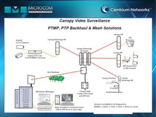 Wireless ManagerWireless Manager
 