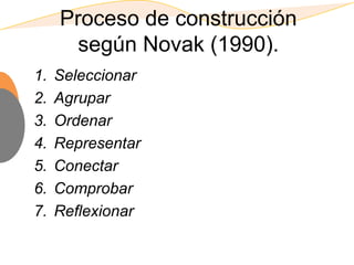 Proceso de construcción
       según Novak (1990).
1.   Seleccionar
2.   Agrupar
3.   Ordenar
4.   Representar
5.   Conect...