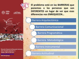 Dirección General de Educación Inclusiva
Avda. Eusebio Ayala Km 4 ½
Telefax: (595 21) 527181/2
dgeinclusiva@gmail.com
www.mec.gov.py
El problema está en las BARRERAS que
ponemos a las personas que son
DIFERENTES en lugar de ver que esas
diferencias nos ENRIQUECEN…
Barrera Arquitectónica
Barrera Comunicacional
Barrera Programática
Barrera Metodológica
Barrera Instrumental
Barrera Actitudinal
 