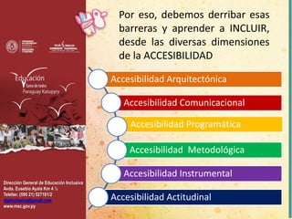 Dirección General de Educación Inclusiva
Avda. Eusebio Ayala Km 4 ½
Telefax: (595 21) 527181/2
dgeinclusiva@gmail.com
www.mec.gov.py
Accesibilidad Arquitectónica
Accesibilidad Comunicacional
Accesibilidad Programática
Accesibilidad Metodológica
Accesibilidad Instrumental
Accesibilidad Actitudinal
Por eso, debemos derribar esas
barreras y aprender a INCLUIR,
desde las diversas dimensiones
de la ACCESIBILIDAD
 