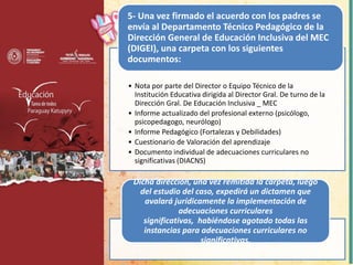 • Nota por parte del Director o Equipo Técnico de la
Institución Educativa dirigida al Director Gral. De turno de la
Dirección Gral. De Educación Inclusiva _ MEC
• Informe actualizado del profesional externo (psicólogo,
psicopedagogo, neurólogo)
• Informe Pedagógico (Fortalezas y Debilidades)
• Cuestionario de Valoración del aprendizaje
• Documento individual de adecuaciones curriculares no
significativas (DIACNS)
5- Una vez firmado el acuerdo con los padres se
envía al Departamento Técnico Pedagógico de la
Dirección General de Educación Inclusiva del MEC
(DIGEI), una carpeta con los siguientes
documentos:
Dicha dirección, una vez remitida la carpeta, luego
del estudio del caso, expedirá un dictamen que
avalará jurídicamente la implementación de
adecuaciones curriculares
significativas, habiéndose agotado todas las
instancias para adecuaciones curriculares no
significativas.
 