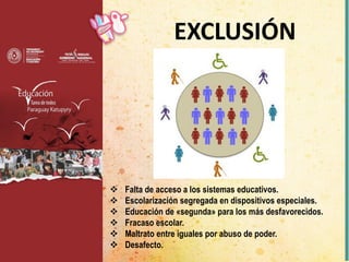  Falta de acceso a los sistemas educativos.
 Escolarización segregada en dispositivos especiales.
 Educación de «segunda» para los más desfavorecidos.
 Fracaso escolar.
 Maltrato entre iguales por abuso de poder.
 Desafecto.
EXCLUSIÓN
 