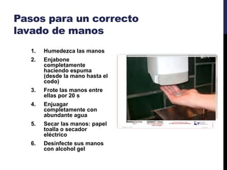 Pasos para un correcto
lavado de manos
1. Humedezca las manos
2. Enjabone
completamente
haciendo espuma
(desde la mano hasta el
codo)
3. Frote las manos entre
ellas por 20 s
4. Enjuagar
completamente con
abundante agua
5. Secar las manos: papel
toalla o secador
eléctrico
6. Desinfecte sus manos
con alcohol gel
 