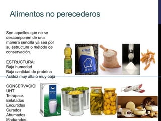 Alimentos no perecederos
Son aquellos que no se
descomponen de una
manera sencilla ya sea por
su estructura o método de
conservación.
ESTRUCTURA:
Baja humedad
Baja cantidad de proteína
Acidez muy alta o muy baja
CONSERVACIÓN:
UHT
Tetrapack
Enlatados
Encurtidos
Curados
Ahumados
 