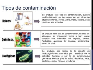 Físicos
Se produce éste tipo de contaminación, cuando
accidentalmente se introducen en los alimentos
objetos extraños. Joyas, vidrio, metal, cabello, uñas
postizas, tela adhesiva
Químicos
Biológicos
Se produce éste tipo de contaminación, cuando los
alimentos, se encuentran cerca o han tenido
contacto con materiales de limpieza, óxidos,
Pesticidas, químicos de limpieza, sanitizantes,
barniz de uñas.
Se produce, por medio de la difusión de
microorganismos causados por residuos de la
actividad humana o por la de determinados
gérmenes nocivos para la salud. Bacterias, virus,
parásitos, moho, hongos, levaduras
Tipos de contaminación
 