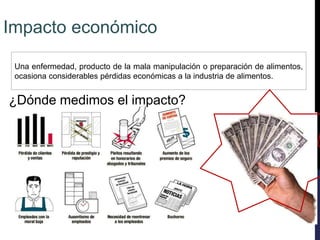 Una enfermedad, producto de la mala manipulación o preparación de alimentos,
ocasiona considerables pérdidas económicas a la industria de alimentos.
¿Dónde medimos el impacto?
Impacto económico
 