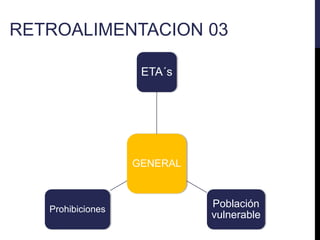 RETROALIMENTACION 03
GENERAL
ETA´s
Población
vulnerable
Prohibiciones
 