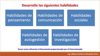 Ing. Milton Orellana Montaño M.Sc.
Desarrolle las siguientes habilidades
Tomar como referencia el Documento proporcionado por el Vicerrectorado
 
