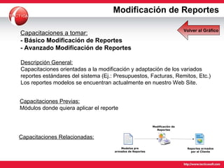 Capacitaciones Previas: Módulos donde quiera aplicar el reporte Capacitaciones a tomar: - Básico Modificación de Reportes - Avanzado Modificación de Reportes Capacitaciones Relacionadas: Descripción General: Capacitaciones orientadas a la modificación y adaptación de los variados reportes estándares del sistema (Ej.: Presupuestos, Facturas, Remitos, Etc.)  Los reportes modelos se encuentran actualmente en nuestro Web Site. Modificación de Reportes Volver al Gráfico 