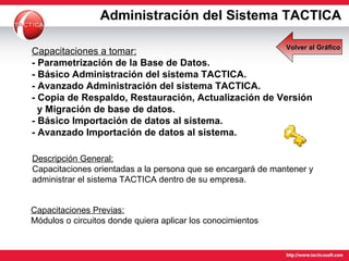Capacitaciones Previas: Módulos o circuitos donde quiera aplicar los conocimientos Capacitaciones a tomar: - Parametrización de la Base de Datos. - Básico Administración del sistema TACTICA. - Avanzado Administración del sistema TACTICA. - Copia de Respaldo, Restauración, Actualización de Versión    y Migración de base de datos. - Básico Importación de datos al sistema. - Avanzado Importación de datos al sistema.   Descripción General: Capacitaciones orientadas a la persona que se encargará de mantener y administrar el sistema TACTICA dentro de su empresa. Administración del Sistema TACTICA Volver al Gráfico 