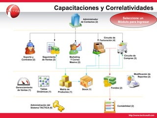 Administrador de Contactos (2) Seguimiento de Ventas (2) Circuito de Facturación (4) Circuito de  Compras (3) Gerenciamiento de Ventas (1) Tablas  Dinámicas (1) Matriz de  Productos (1) Stock (1) Fondos (2) Modificación de Reportes (2) Administración del Sistema TACTICA (6) Contabilidad (2) Capacitaciones y Correlatividades Soporte y Contratos (2) Marketing  Y Correo Masivo (2) Seleccione un  Módulo para Ingresar 