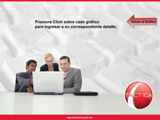 Volver al Gráfico Presione Click sobre cada gráfico  para ingresar a su correspondiente detalle. 