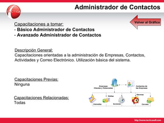 Administrador de Contactos Capacitaciones Previas: Ninguna Capacitaciones a tomar: -  Básico Administrador de Contactos  -  Avanzado Administrador de Contactos  Capacitaciones Relacionadas: Todas Descripción General: Capacitaciones orientadas a la administración de Empresas, Contactos, Actividades y Correo Electrónico. Utilización básica del sistema.  Volver al Gráfico 