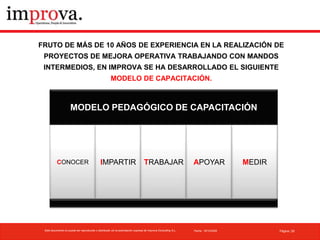 FRUTO DE MÁS DE 10 AÑOS DE EXPERIENCIA EN LA REALIZACIÓN DE PROYECTOS DE MEJORA OPERATIVA TRABAJANDO CON MANDOS INTERMEDIOS, EN IMPROVA SE HA DESARROLLADO EL SIGUIENTE MODELO DE CAPACITACIÓN.
