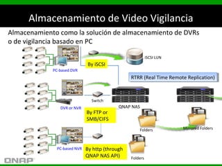 PC-based DVR
PC-based NVR
Almacenamiento como la solución de almacenamiento de DVRs
o de vigilancia basado en PC
Switch
DV...