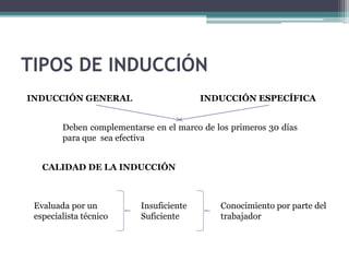 TIPOS DE INDUCCIÓN
Deben complementarse en el marco de los primeros 30 días
para que sea efectiva
INDUCCIÓN GENERAL INDUCCIÓN ESPECÍFICA
CALIDAD DE LA INDUCCIÓN
Conocimiento por parte del
trabajador
Insuficiente
Suficiente
Evaluada por un
especialista técnico
 