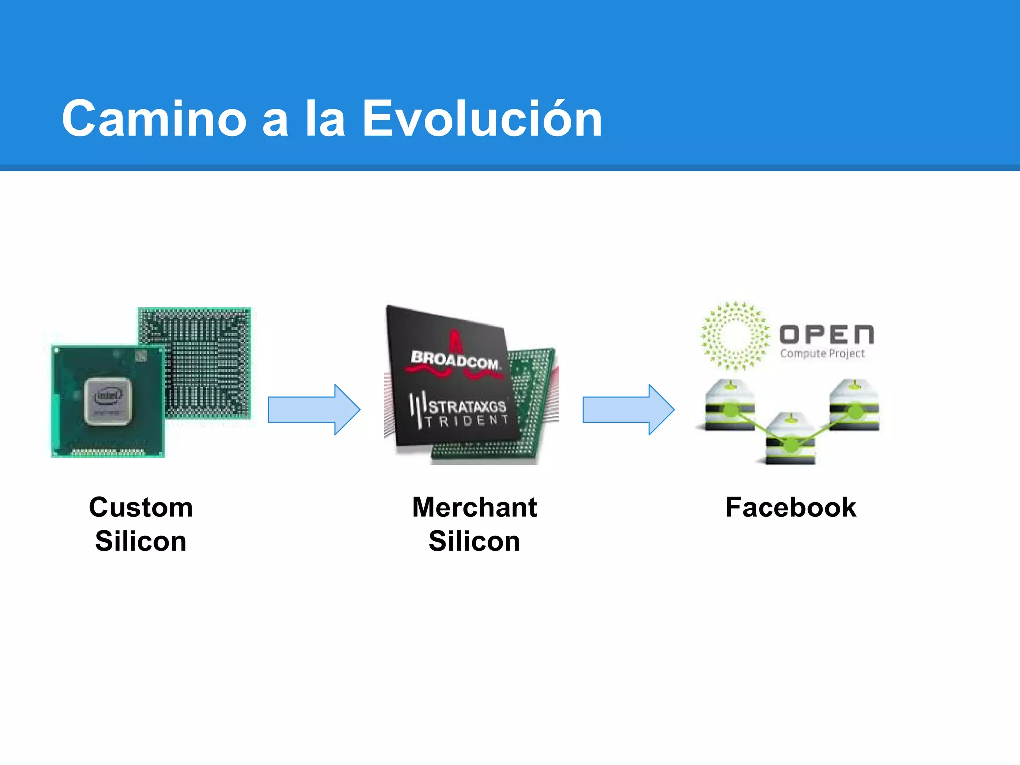 Camino a la Evolución
Custom
Silicon
Merchant
Silicon
Facebook
 