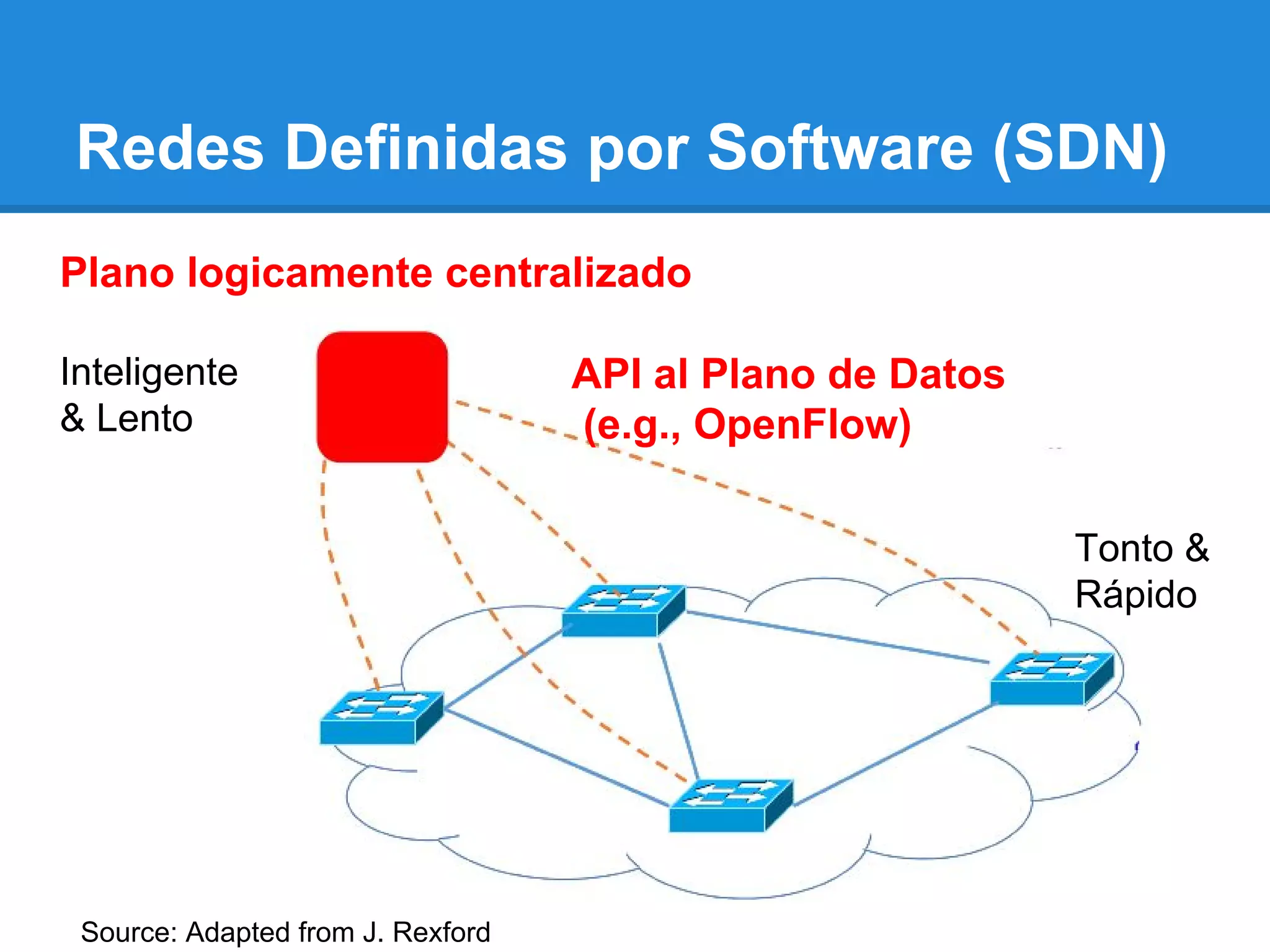 Redes Definidas por Software (SDN)
Plano logicamente centralizado
API al Plano de Datos
(e.g., OpenFlow)
Inteligente
& Lento
Tonto &
Rápido
Source: Adapted from J. Rexford
 