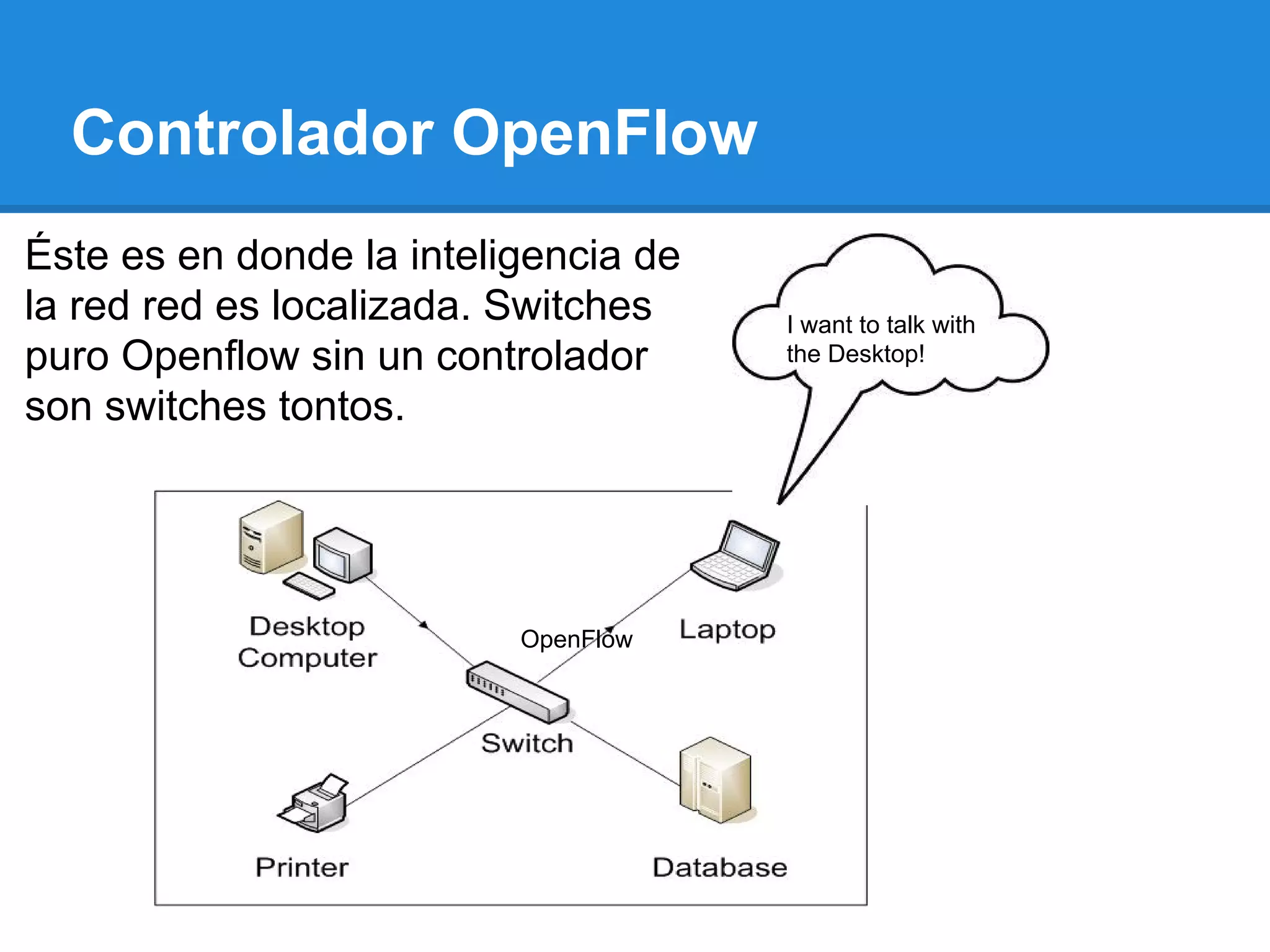 Controlador OpenFlow
Éste es en donde la inteligencia de
la red red es localizada. Switches
puro Openflow sin un controlador
son switches tontos.
OpenFlow
I want to talk with
the Desktop!
 