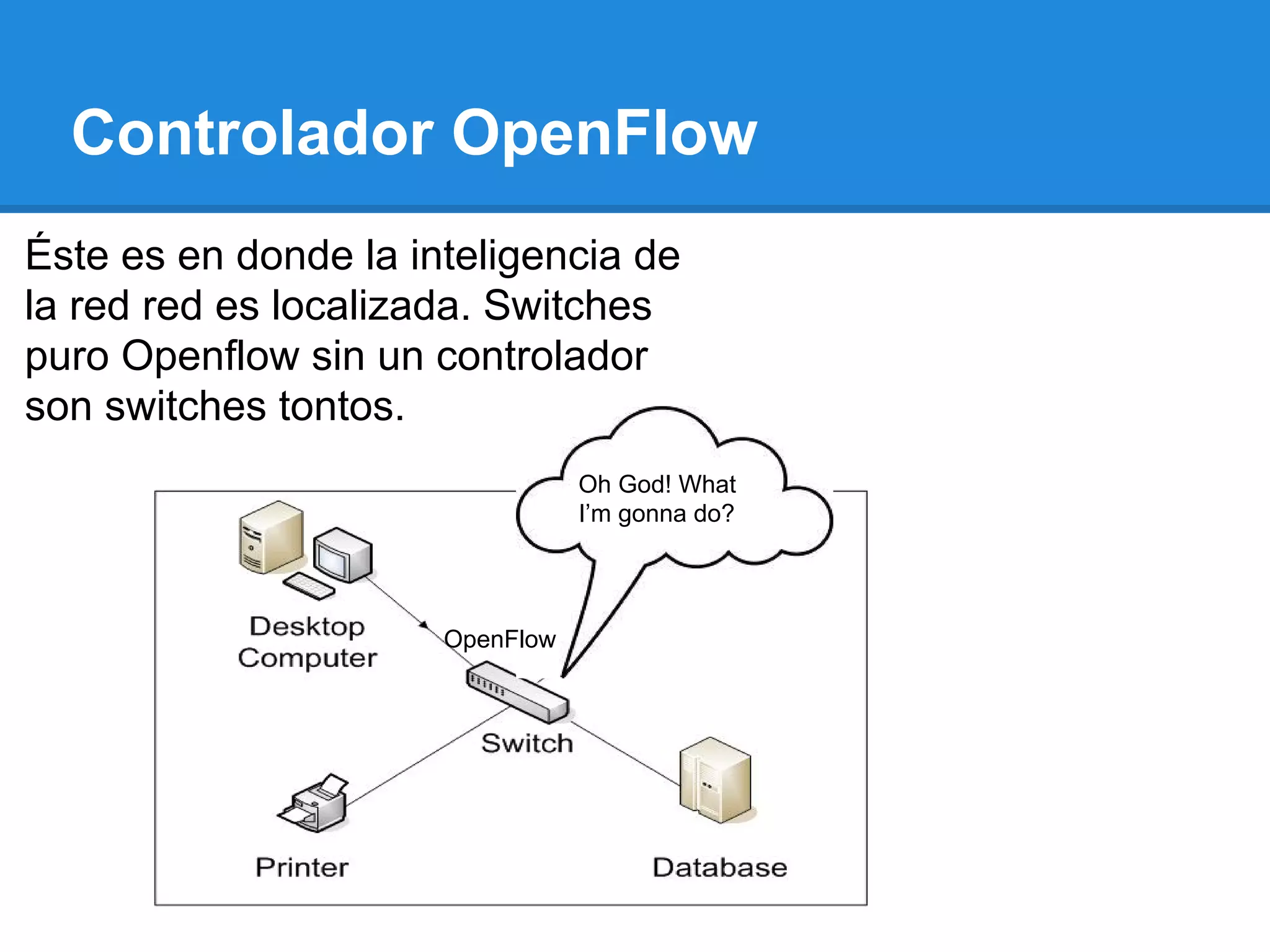 Controlador OpenFlow
OpenFlow
Oh God! What
I’m gonna do?
Éste es en donde la inteligencia de
la red red es localizada. Switches
puro Openflow sin un controlador
son switches tontos.
 