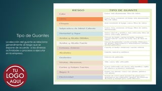 Tipo de Guantes
La elección del guante se relaciona
generalmente al riesgo que se
expone de acuerdo a las diversas
actividades o procesos a ejecutar
en la empresa.
 